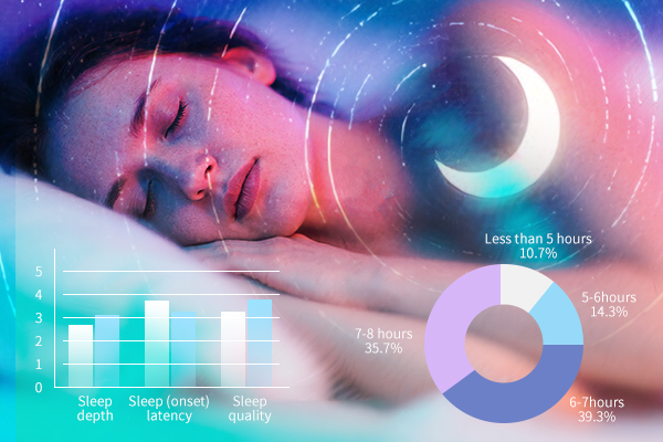 Breathing Techniques for Better Sleep